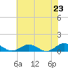 Great Wicomico River Light tide chart for Sunday, May 23, 2021
