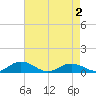 Great Wicomico River Light tide chart for Sunday, May 2, 2021