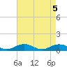 Great Wicomico River Light tide chart for Wednesday, May 5, 2021