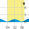Great Wicomico River Light tide chart for Sunday, May 9, 2021