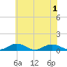 Great Wicomico River Light tide chart for Tuesday, June 1, 2021