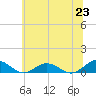Great Wicomico River Light tide chart for Wednesday, June 23, 2021