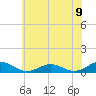 Great Wicomico River Light tide chart for Wednesday, June 9, 2021