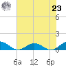 Great Wicomico River Light tide chart for Friday, July 23, 2021