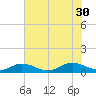 Great Wicomico River Light tide chart for Friday, July 30, 2021