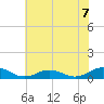 Great Wicomico River Light tide chart for Wednesday, July 7, 2021