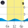 Great Wicomico River Light tide chart for Friday, July 9, 2021