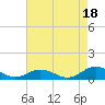 Great Wicomico River Light tide chart for Wednesday, August 18, 2021