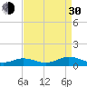 Great Wicomico River Light tide chart for Monday, August 30, 2021