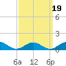Great Wicomico River Light tide chart for Sunday, September 19, 2021