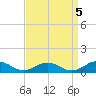 Great Wicomico River Light tide chart for Sunday, September 5, 2021