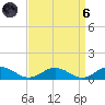 Great Wicomico River Light tide chart for Monday, September 6, 2021
