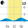 Great Wicomico River Light tide chart for Tuesday, October 12, 2021