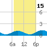 Great Wicomico River Light tide chart for Friday, October 15, 2021