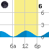 Great Wicomico River Light tide chart for Wednesday, October 6, 2021
