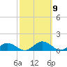 Great Wicomico River Light tide chart for Saturday, October 9, 2021