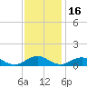 Great Wicomico River Light tide chart for Tuesday, November 16, 2021