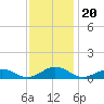 Great Wicomico River Light tide chart for Saturday, November 20, 2021
