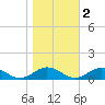 Great Wicomico River Light tide chart for Tuesday, November 2, 2021