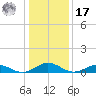 Great Wicomico River Light tide chart for Monday, January 17, 2022