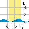 Great Wicomico River Light tide chart for Thursday, January 6, 2022