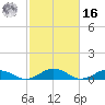 Great Wicomico River Light tide chart for Wednesday, February 16, 2022