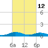 Great Wicomico River Light tide chart for Saturday, March 12, 2022