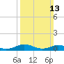 Great Wicomico River Light tide chart for Sunday, March 13, 2022
