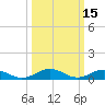 Great Wicomico River Light tide chart for Tuesday, March 15, 2022