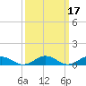 Great Wicomico River Light tide chart for Thursday, March 17, 2022