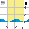 Great Wicomico River Light tide chart for Friday, March 18, 2022