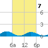 Great Wicomico River Light tide chart for Monday, March 7, 2022