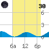 Great Wicomico River Light tide chart for Saturday, April 30, 2022