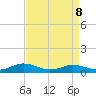 Great Wicomico River Light tide chart for Friday, April 8, 2022