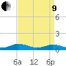 Great Wicomico River Light tide chart for Saturday, April 9, 2022