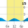 Great Wicomico River Light tide chart for Sunday, May 15, 2022