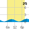 Great Wicomico River Light tide chart for Wednesday, May 25, 2022