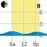 Great Wicomico River Light tide chart for Sunday, May 8, 2022