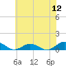 Great Wicomico River Light tide chart for Sunday, June 12, 2022