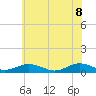 Great Wicomico River Light tide chart for Wednesday, June 8, 2022