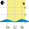 Great Wicomico River Light tide chart for Wednesday, July 6, 2022