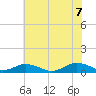 Great Wicomico River Light tide chart for Thursday, July 7, 2022