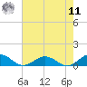 Great Wicomico River Light tide chart for Thursday, August 11, 2022