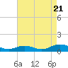 Great Wicomico River Light tide chart for Sunday, August 21, 2022