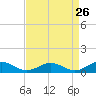 Great Wicomico River Light tide chart for Friday, August 26, 2022