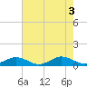 Great Wicomico River Light tide chart for Wednesday, August 3, 2022