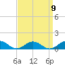 Great Wicomico River Light tide chart for Friday, September 9, 2022