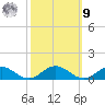 Great Wicomico River Light tide chart for Sunday, October 9, 2022