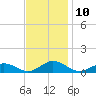 Great Wicomico River Light tide chart for Thursday, November 10, 2022