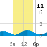 Great Wicomico River Light tide chart for Friday, November 11, 2022